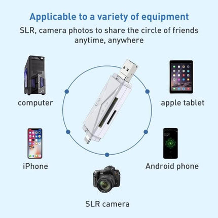 Multi-Function Card Reader for SD and TF Cards with USB Ports showing compatibility with computer, iPhone, Android phone, tablet and SLR camera