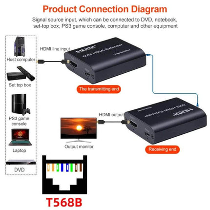 BOWU HDMI Extender for Network Cable Connections up to 60 Meters showing transmitter and receiver units with HDMI and RJ45 T568B connection diagram