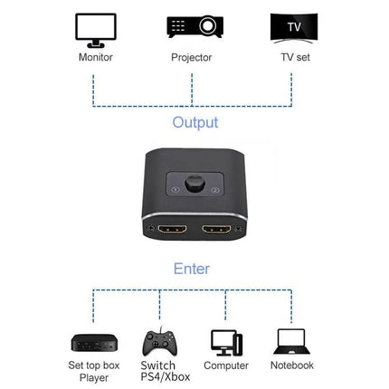 8K Bi-Directional HDMI Switcher for Multiple Video Devices showing monitor projector TV outputs and gaming console laptop inputs