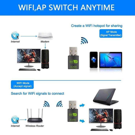 Dual Bluetooth and WiFi USB Adapter for Wireless Connectivity - compact USB dongle showing AP and WiFi modes connecting PCs, phones, tablets and routers