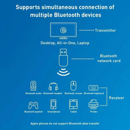 Dual Bluetooth and WiFi USB Adapter for Wireless Connectivity showing USB dongle connecting desktop to multiple Bluetooth devices (headset, mouse, keyboard, speakers)