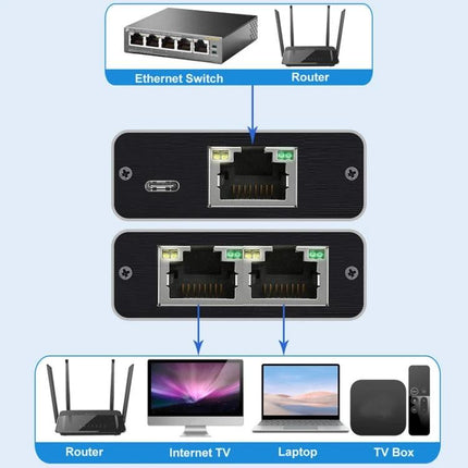 OZHW3 1 to 2 RJ45 Ethernet Splitter for Network Sharing showing single RJ45 input splitting to two outputs for router, laptop, TV box, internet TV