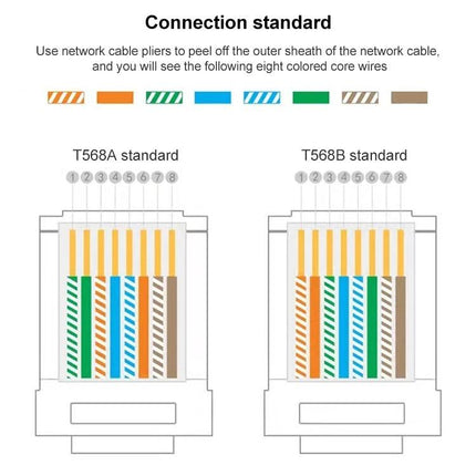 100-Piece Pack of Cat5e RJ45 Unshielded Pass Through Connectors showing T568A and T568B wiring color standards diagram