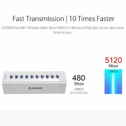ORICO Aluminum 10-Port USB 3.0 Hub for Laptop Connections showing 10-port aluminum hub and speed comparison 480 Mbps USB2.0 vs 5120 Mbps USB3.0
