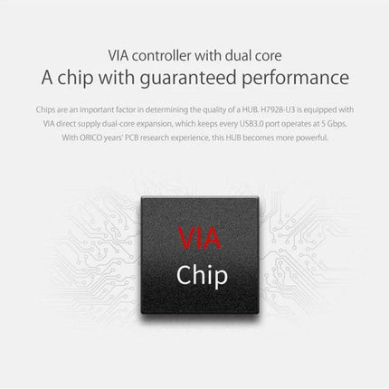 Orico 7-Port USB 3.0 Hub for Expanding Desktop Connections - close-up of VIA chip emphasizing dual-core controller and 5Gbps performance