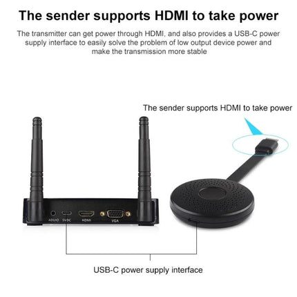Measy Wireless HDMI Transmitter and Receiver for 50m Range showing transmitter ports, USB-C power interface and HDMI-powered circular sender