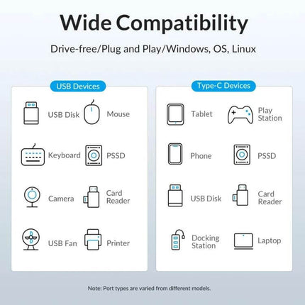 Orico Aluminum 7-Port USB Hub for Device Connections showing wide compatibility with USB and Type-C devices like drives, cameras, keyboards, phones, tablets