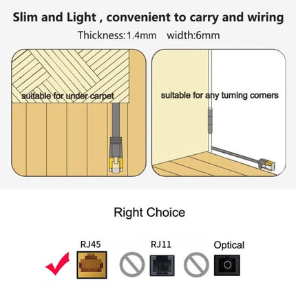 Flat 1.8 Meter Ethernet Cable for Home Networking slim flat cable shown running under carpet and along wall with RJ45 connector