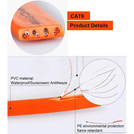 Flat 1.8 Meter Ethernet Cable for Home Networking – orange flat CAT6 cable shown with PVC sheath, internal twisted pairs, waterproof and flame-retardant details