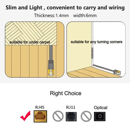 15 Meter Flat CAT6 Ethernet Cable for Home Networking