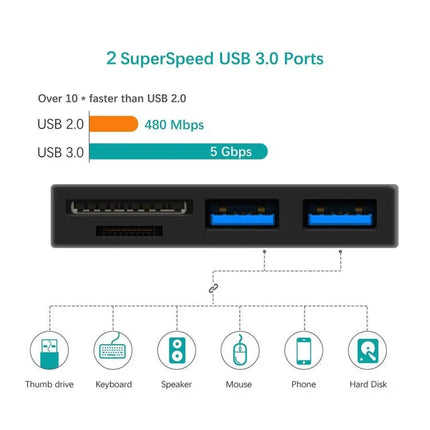 Rocketek USB Hub for Microsoft Surface Go with Card Slots