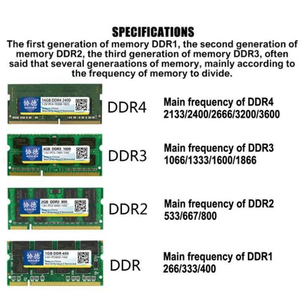 XIEDE 4GB DDR3 Memory Module for Desktop Computer Upgrades image showing DDR1 DDR2 DDR3 DDR4 stick comparisons and frequencies