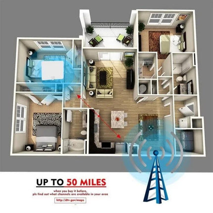 Indoor HDTV Antenna with Amplifier for Clear TV Reception showing antenna coverage map of apartment up to 50 miles