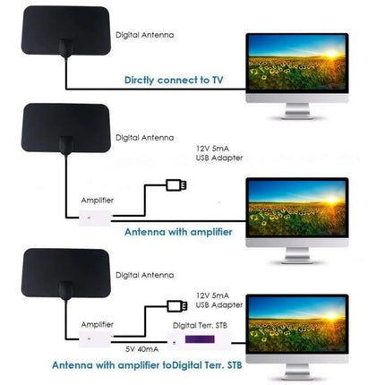 Indoor HDTV Antenna with Amplifier for Enhanced Signal Reception connecting to TV and set-top box for clear local channels