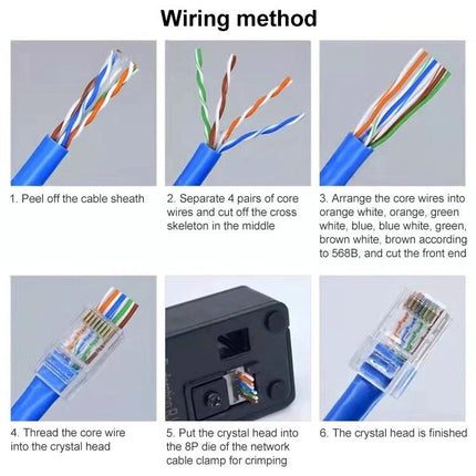 Cat6e Unshielded RJ45 Pass-Through Connectors, 10-Piece Set wiring method guide showing stripped cable, pair arrangement, and crimped pass-through RJ45 plugs