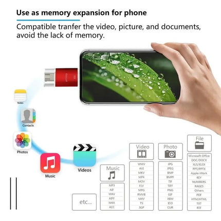 Richwell Flash Drive for Daily File Storage on the Go | Syndmart
