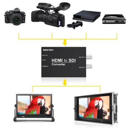 SEETEC HDMI to Dual SDI Output Converter for Video Use — HDMI to dual SDI converter showing cameras, game console, and monitors