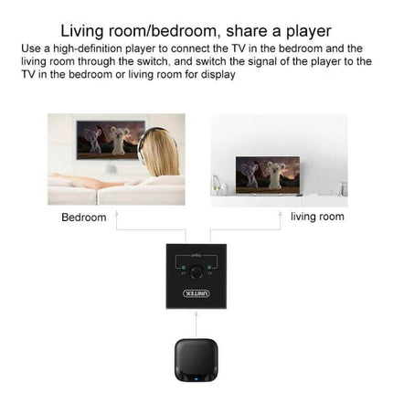 BSY 4K HDMI Switcher for Connecting Two Devices to One Display showing bedroom and living room sharing one player with easy switch