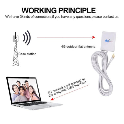 4G LTE Antenna with SMA Male Connector for Signal Boosting on Routers - outdoor flat antenna with cable improving router reception for streaming and video calls