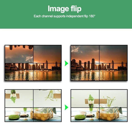 HDMI Video Wall Controller for Multi-Screen Display Setups showing 4-screen image flip demo with independent 180° channel rotation and splicing modes