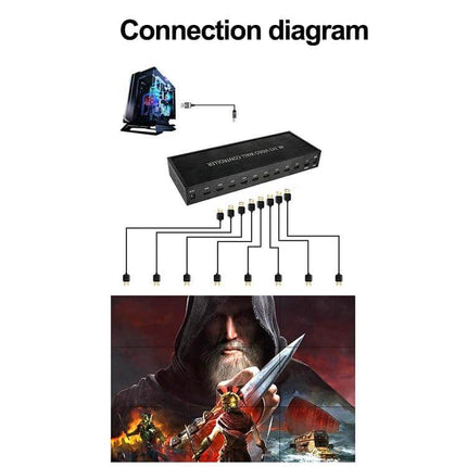 HDMI Video Wall Controller for Multi-Screen Display Setups connection diagram showing one HDMI input to nine HDMI outputs wired to a 3x3 video wall