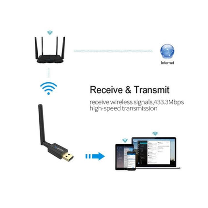 EDUP Dual Band Wireless USB Adapter for WiFi and Bluetooth Connectivity showing USB adapter receiving and transmitting WiFi and Bluetooth to laptop and smartphone