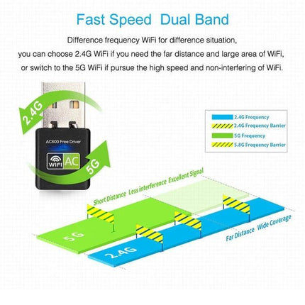 Dual Band USB WiFi Adapter for Wireless Internet Connectivity - compact USB adapter showing 2.4GHz and 5GHz bands and coverage diagram