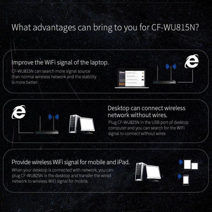 COMFAST Plug and Play Mini Wireless USB WiFi Adapter showing laptop, desktop and mobile devices sharing WiFi signal