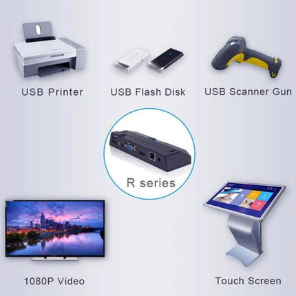 Zero Client R1 Mini PC for Secure Remote Desktop Use compact R series thin client connecting USB devices 1080P video and touch screen