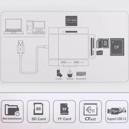 5-in-1 Multi-Card Reader for Easy Portable Data Transfer compact USB card reader with SD TF CF CFast slots for photographers and travelers