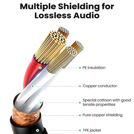 A Practical XLR Cable for Home Recording Sessions showing multi-layer shielding, copper conductors, PE insulation and TPE jacket on a 5m cable