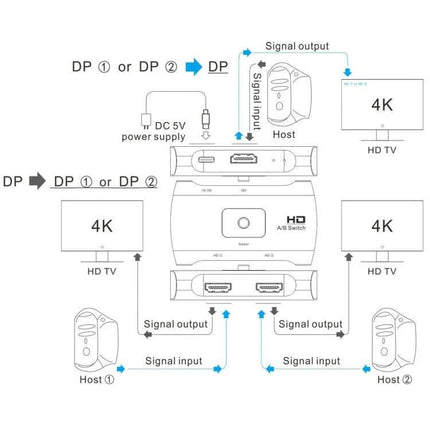 DisplayPort to USB-C Two-Way Switcher for Dual Monitors diagram showing connections, DC 5V power, dual hosts and two 4K displays