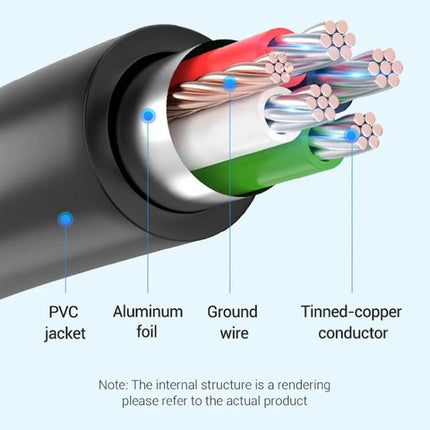 Extension Cable for Everyday Micro USB Device Connections at Home — close-up rendering of cable layers PVC jacket, aluminum foil, ground wire, tinned-copper conductors