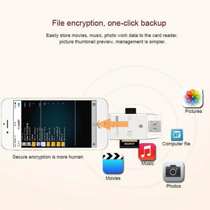 Versatile Card Reader for Daily Phone Storage Expansion - slim USB/OTG reader for photos, videos, music and one-click backup