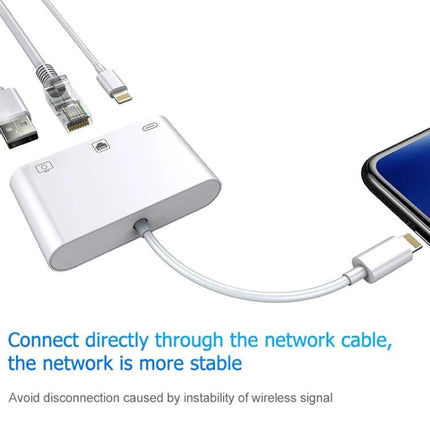 Daily Essential Cable for iPhone Camera Photo Transfers - white Lightning adapter with USB, Ethernet and camera ports for photo import and stable wired network