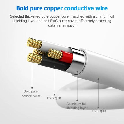Compact Ethernet Adapter for iPhone Home Networking Use - close-up of cable cross-section showing bold pure copper conductive wires, aluminum foil shielding and PVC jacket