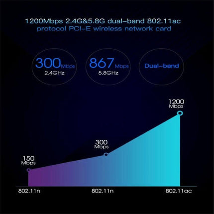 EDUP Dual-Band Wireless Adapter for Windows Computers showing 2.4GHz 300Mbps and 5.8GHz 867Mbps speeds with 1200Mbps 802.11ac performance chart