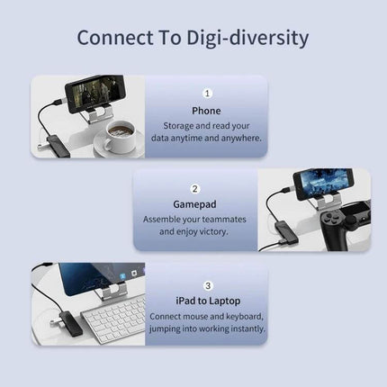 Orico 4-Port USB 2.0 Hub for Connecting Multiple Devices Easily showing phone, gamepad and iPad connections
