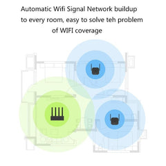 Amplificador WiFi Xiaomi Mi WiFi Pro original, enrutador extensor inteligente WiFi de 300 Mbps con 2 antenas externas, enchufe estadounidense