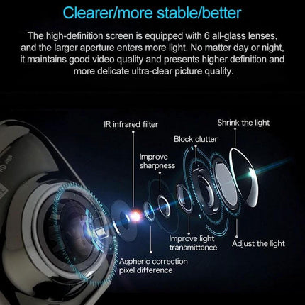 Compact Mini Car Dash Camera for Vehicle Recording and Monitoring showing 6 all-glass lens assembly, 170° wide-angle and 1080P HD imaging features