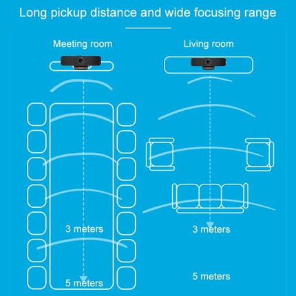 Logitech HD Webcam for Video Calls with Privacy Cover showing 3–5 meter pickup distance and wide focusing range in meeting and living rooms