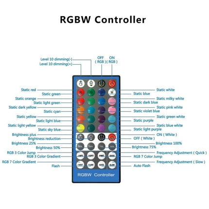 PULUZ Ring Light for Daily Video Calls and Home Photos - RGBW controller remote layout showing color and brightness buttons