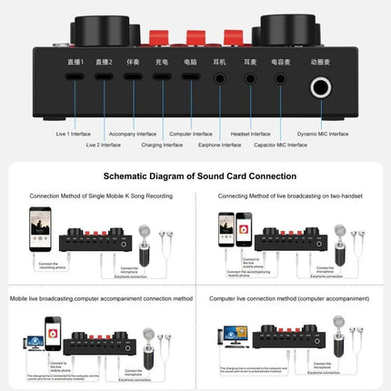PULUZ Sound Mixer Kit for Home Recording Sessions showing sound mixer ports, knobs and schematic diagram for live streaming and computer connection