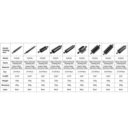 PULUZ Carbon Fiber Floating Arm for Underwater Photography — product spec table showing models, sizes, buoyancy, materials