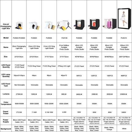 PULUZ Portable Folding Light Box for Small Item Photography showing product models, specs, LED types and size comparison chart