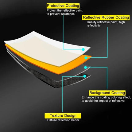 PULUZ 30cm Folding Reflector with Silver and Gold Surfaces for Photography showing layered coatings, reflective rubber, protective and background coatings