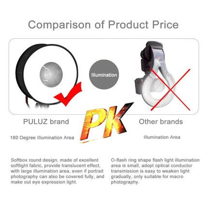 PULUZ 45cm Round Softbox Diffuser for Even Portrait Lighting shown next to competitor, highlighting larger 180° illumination area