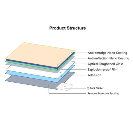 PULUZ 9H Tempered Glass Screen Protector for Digital Cameras diagram showing layered structure with anti-smudge and anti-reflection coatings