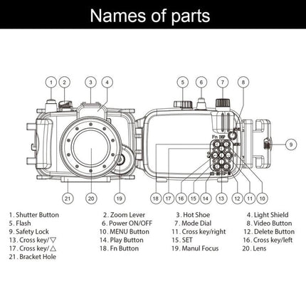 PULUZ Waterproof Case for Underwater Photography Sessions diagram showing labeled parts and controls for Sony RX100 III