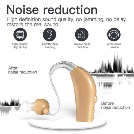 Rechargeable Sound Amplifier Hearing Aid For Elderly US Plug beige rechargeable hearing aid showing noise reduction before and after